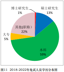 免試真相！中注協(xié)公布CPA免試最新消息！