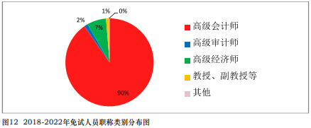 免試真相！中注協(xié)公布CPA免試最新消息！