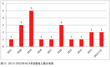 免試真相！中注協(xié)公布CPA免試最新消息！