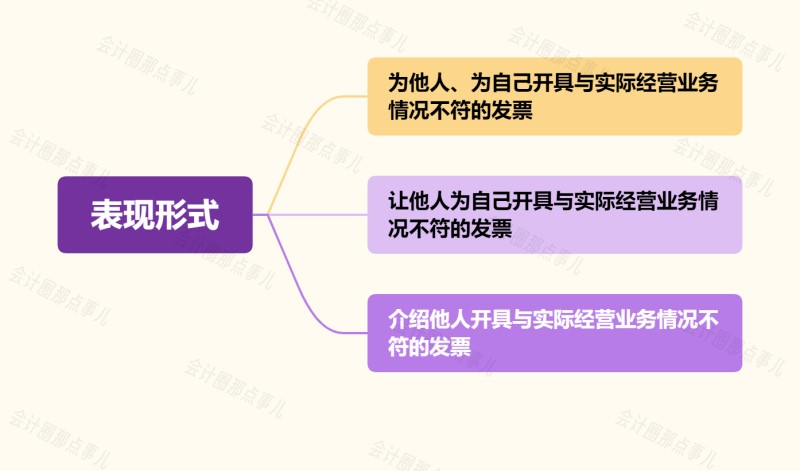 自然人代開發(fā)票的7大風(fēng)險