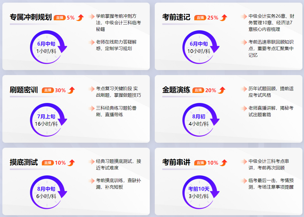 中級會計習(xí)題強(qiáng)化階段 刷題正確率低？技巧&老師來幫忙！