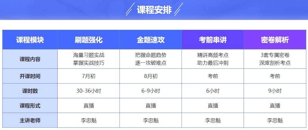 2023中級會(huì)計(jì)備考如何學(xué)？書課題搭配三樣缺一不可！