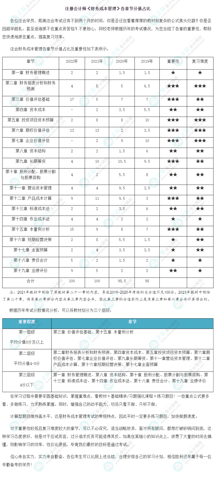 注冊會計師《財務(wù)成本管理》各章節(jié)分值占比及重要性