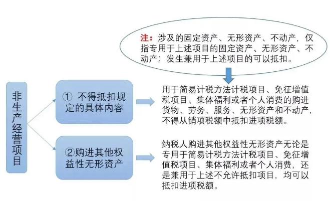 3%的專(zhuān)票可以超額抵扣，你知道么?