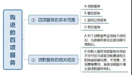 3%的專(zhuān)票可以超額抵扣，你知道么?