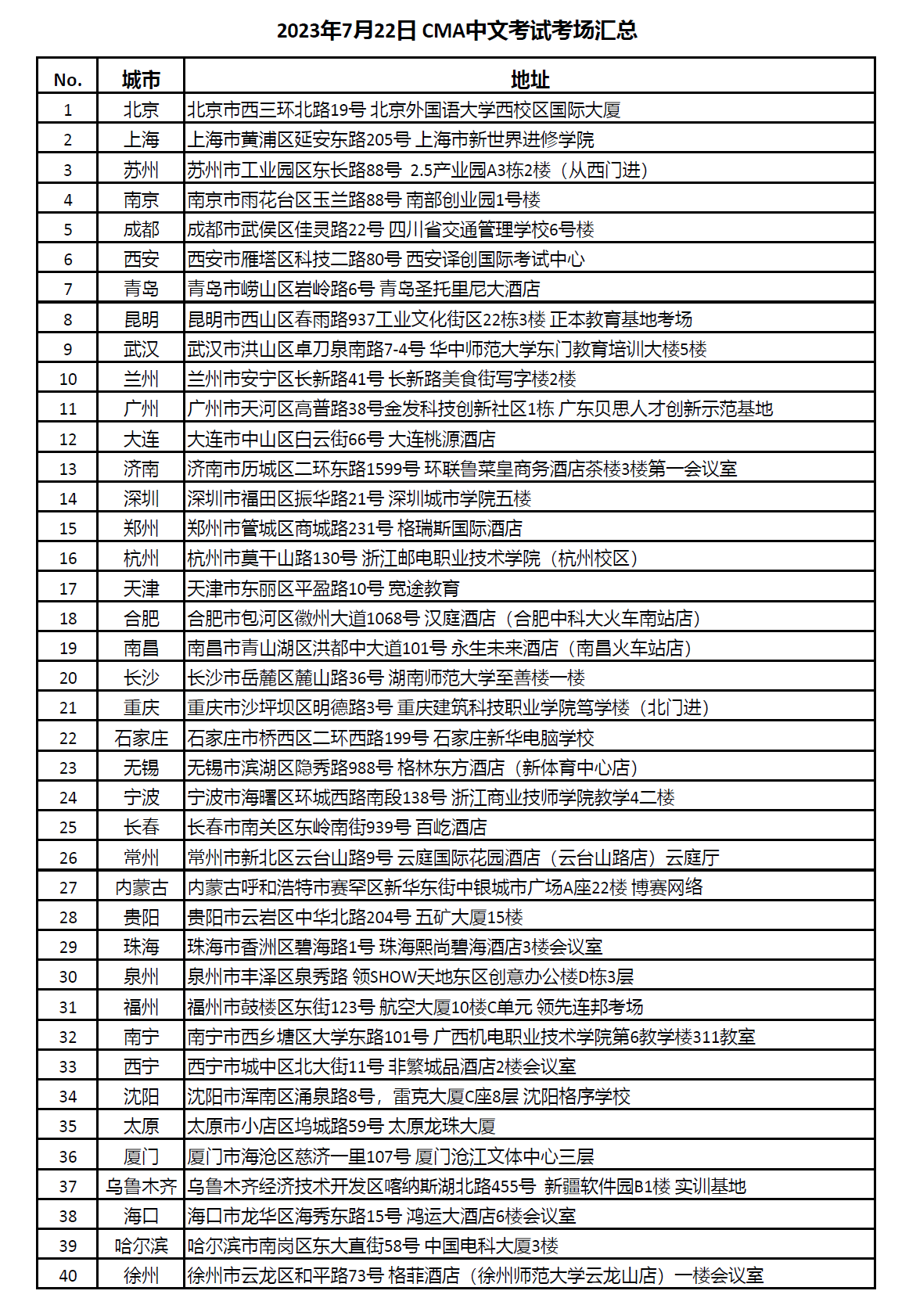 7月CMA考試考場(chǎng)地址匯總