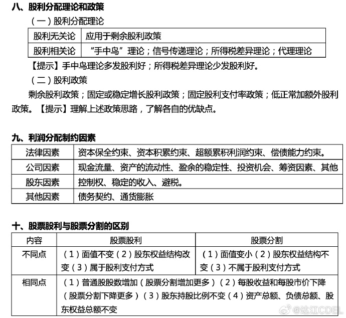 【達(dá)者為先】7月14日19時(shí)達(dá)江中級(jí)財(cái)務(wù)管理應(yīng)試指南刷題直播