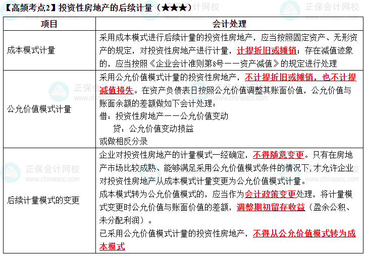 2023《中級會計實務》高頻考點：投資性房地產的后續(xù)計量（★★★）