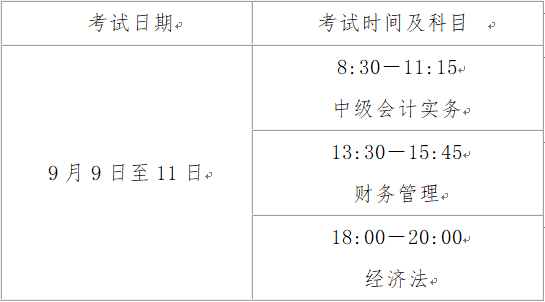 山西2023中級會計(jì)師職稱考試考哪些科目？