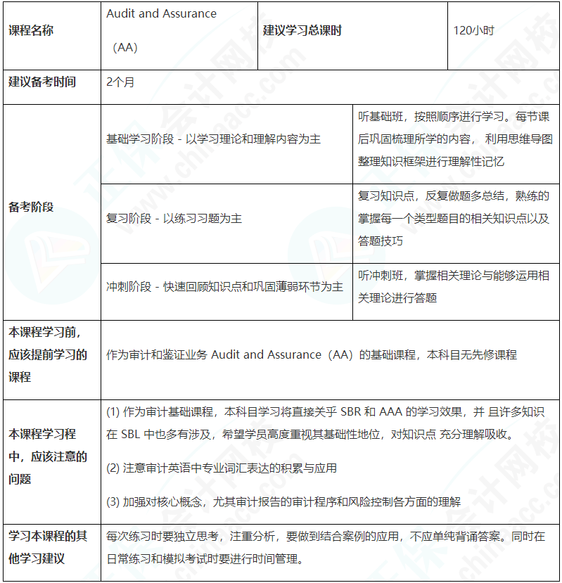 這建議收藏！ACCA（AA）備考學(xué)習(xí)計(jì)劃表