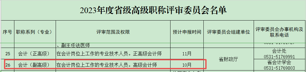 山東關(guān)于做好2023年度職稱評(píng)審工作的公告