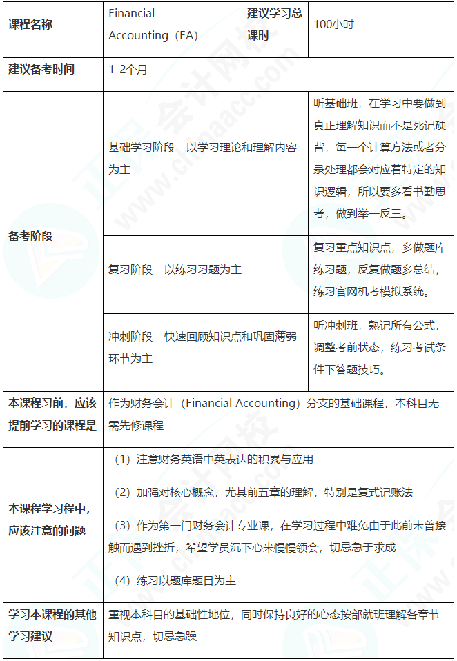 建議收藏！ACCA（FA）備考學(xué)習(xí)計劃表