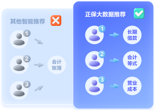 初級(jí)會(huì)計(jì)AI智能刷題班上線 大數(shù)據(jù)智能推題 就是刷對(duì)題的感覺~