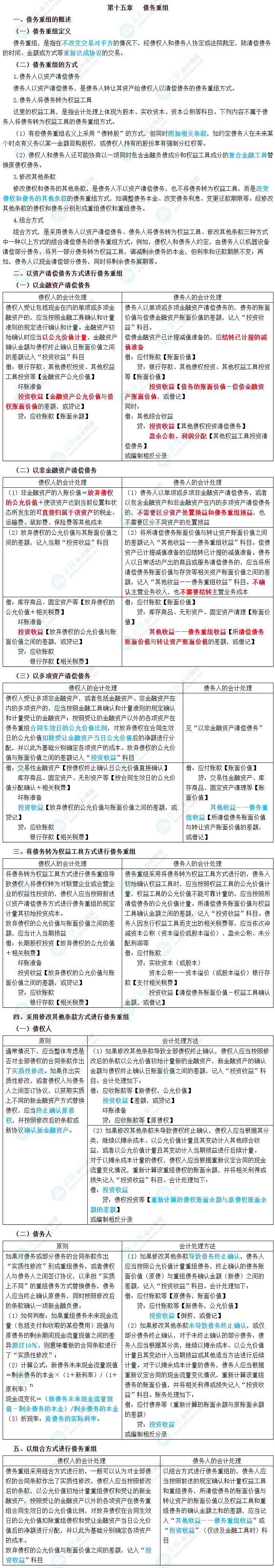 2023年中級(jí)會(huì)計(jì)職稱(chēng)《中級(jí)會(huì)計(jì)實(shí)務(wù)》三色筆記第十五章：債務(wù)重組