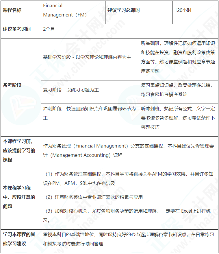 建議收藏！ACCA（FM）備考學(xué)習(xí)計(jì)劃表