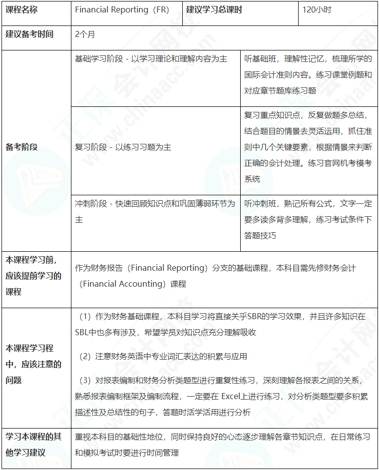 建議收藏！ACCA（FR）備考學(xué)習(xí)計(jì)劃表