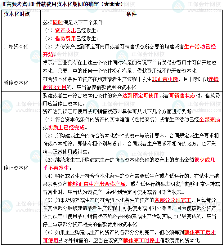 2023《中級(jí)會(huì)計(jì)實(shí)務(wù)》高頻考點(diǎn)：借款費(fèi)用資本化期間的確定