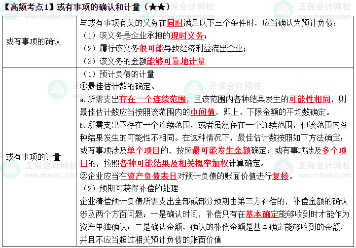 2023《中級會計實務(wù)》高頻考點：或有事項的確認(rèn)和計量（★★）