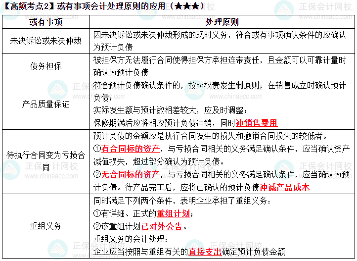 2023《中級會計(jì)實(shí)務(wù)》高頻考點(diǎn)：或有事項(xiàng)會計(jì)處理原則的應(yīng)用