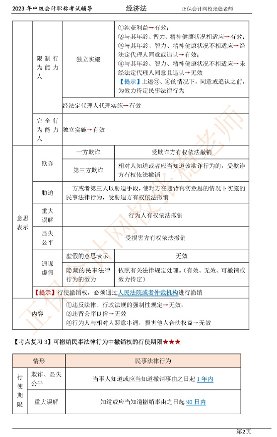 2張穩(wěn)老師：2023中級會計經(jīng)濟法臨門一腳沖刺資料（第一章）