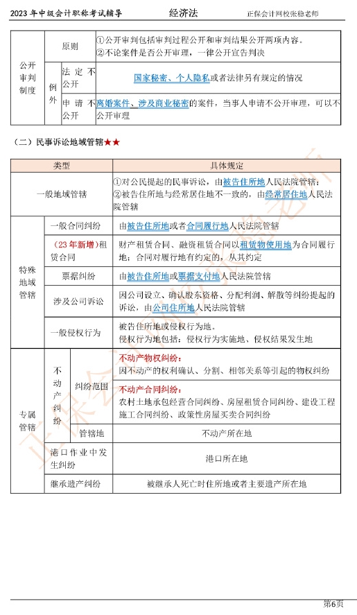 張穩(wěn)老師：2023中級會計經(jīng)濟法臨門一腳沖刺資料（第一章）