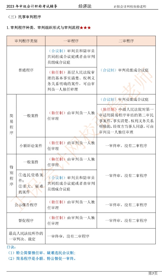 張穩(wěn)老師：2023中級會計經(jīng)濟法臨門一腳沖刺資料（第一章）