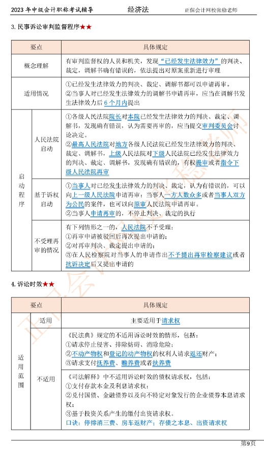 張穩(wěn)老師：2023中級會計經(jīng)濟法臨門一腳沖刺資料（第一章）