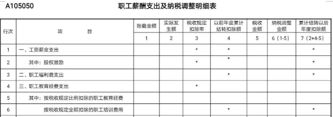 工資未發(fā)先報個稅，可行嗎？  稅務(wù)局剛剛明確了！