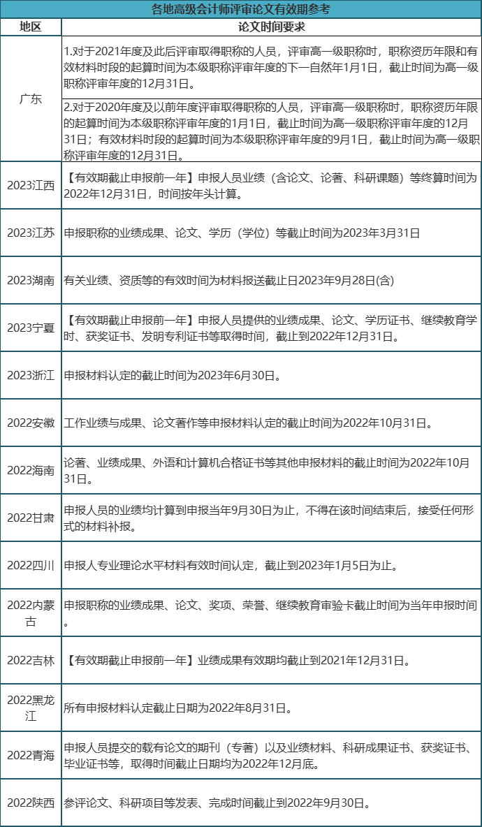 財(cái)政部官宣！2023年高會(huì)合格標(biāo)準(zhǔn)來了！