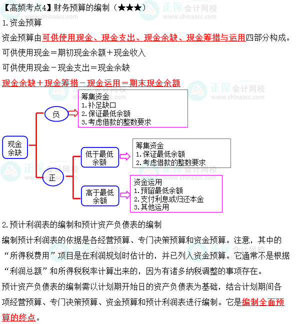 2023年中級《財務(wù)管理》高頻考點：財務(wù)預(yù)算的編制