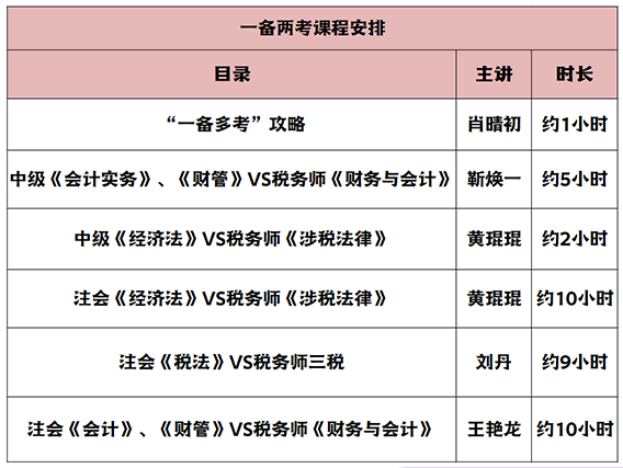 暢學旗艦班一備兩考課程