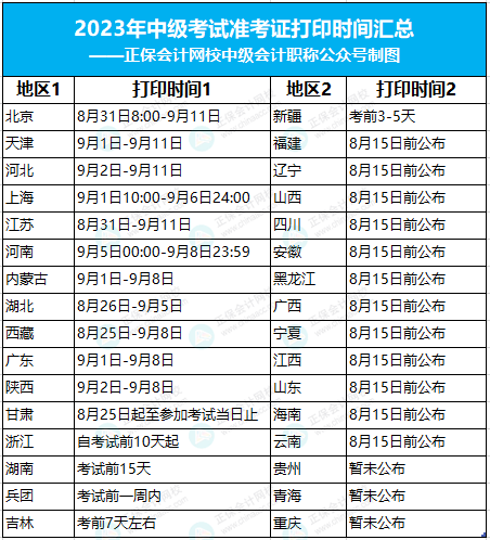 2023年中級(jí)會(huì)計(jì)考試準(zhǔn)考證打印新消息！這地僅有4天！