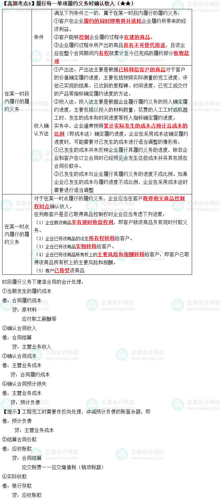 2023中級《中級會計實務》高頻考點：確認收入（★★）