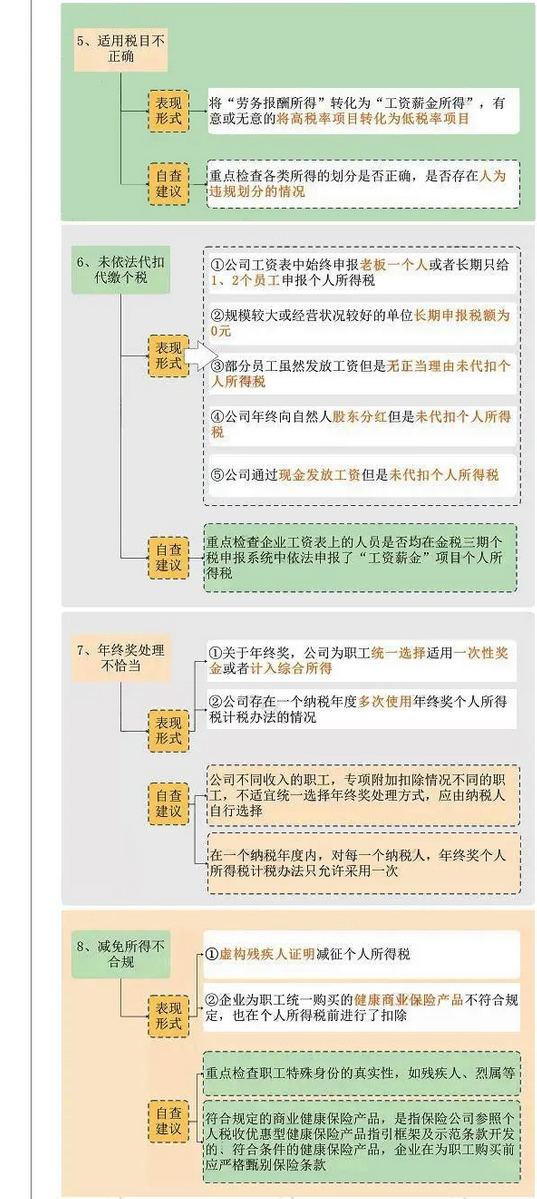 這25個發(fā)工資的危險點，企業(yè)抓緊自查了！