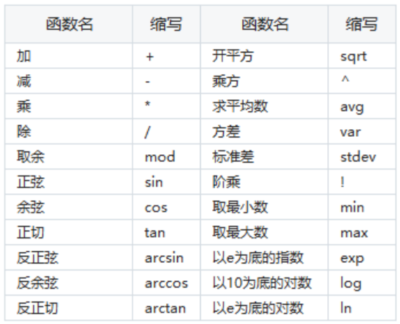 CPAer關(guān)注！考試應(yīng)用這類計(jì)算器！沒帶計(jì)算器怎么辦？