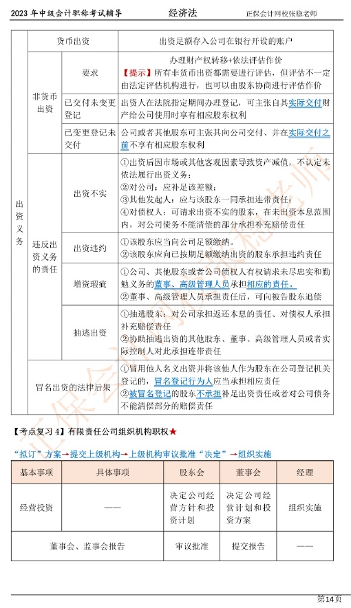 張穩(wěn)老師：2023中級(jí)會(huì)計(jì)經(jīng)濟(jì)法臨門一腳沖刺資料（第二章）