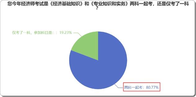 中級經濟師新教材已發(fā)布，是兩科一起學？還是一科一科來？