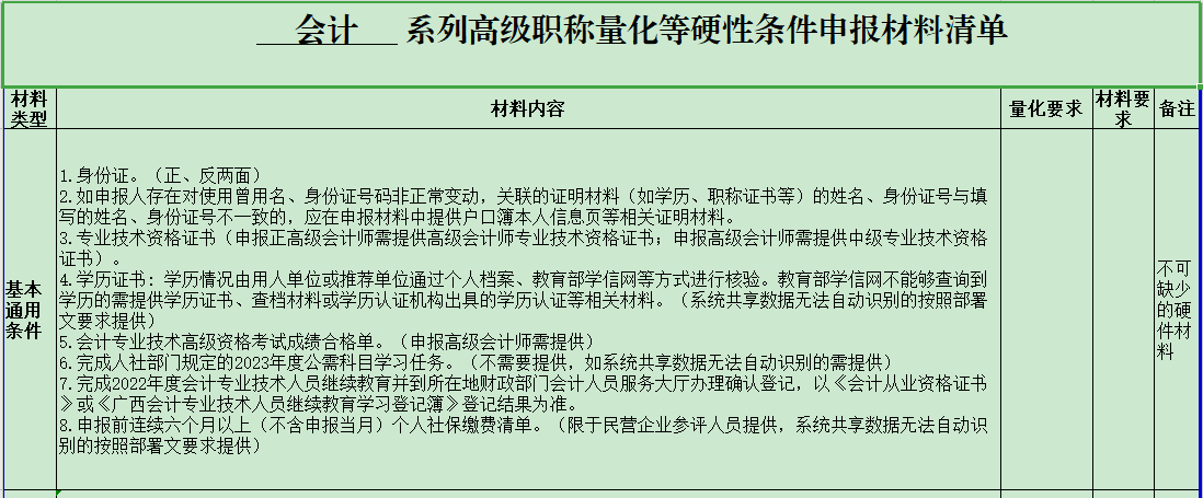 廣西2023年高級會計(jì)師評審申報(bào)材料清單