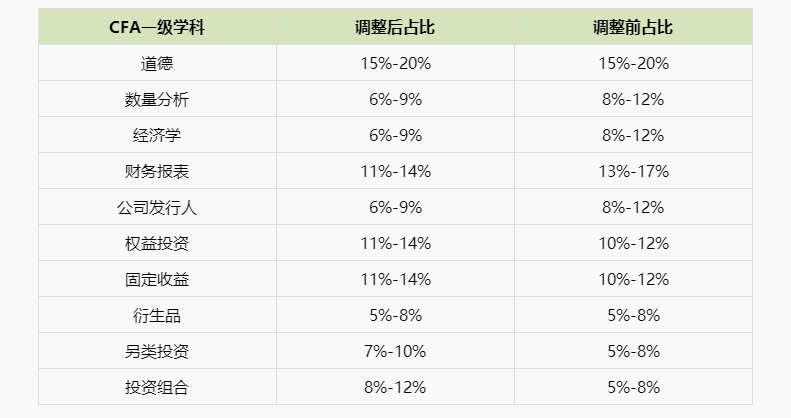 變動對比