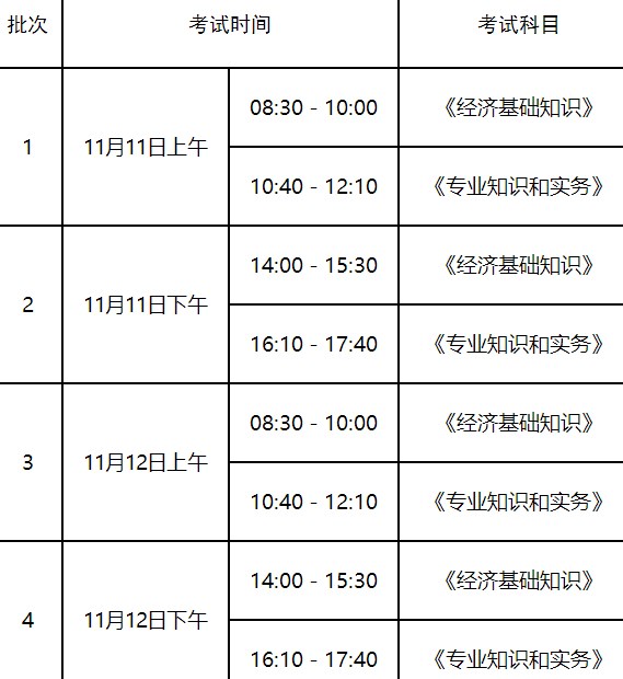 山東2023年初中級經(jīng)濟師專業(yè)設(shè)置及考試時間