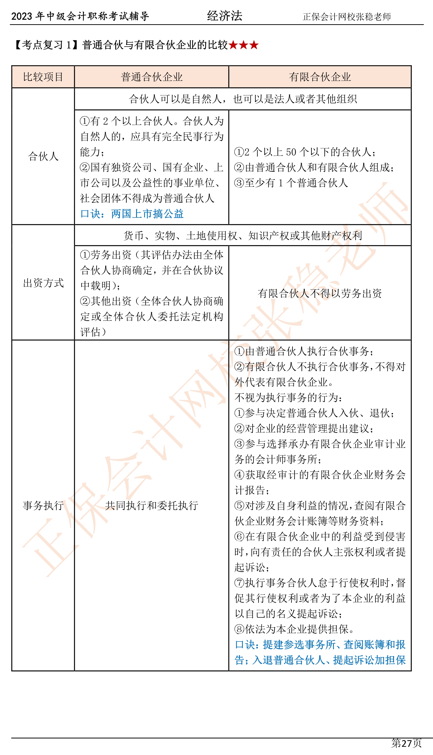 2張穩(wěn)老師：2023中級會計(jì)經(jīng)濟(jì)法臨門一腳沖刺資料（第三章）