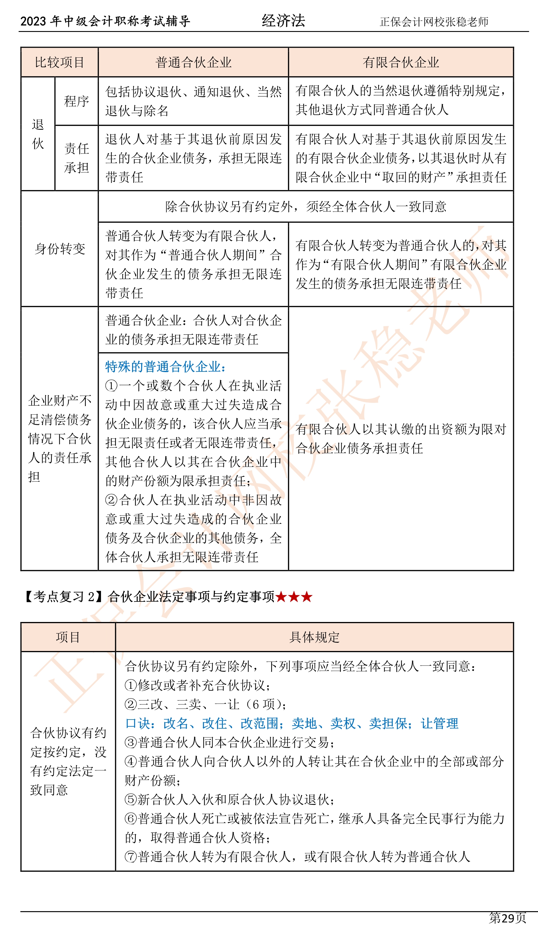 張穩(wěn)老師：2023中級會計(jì)經(jīng)濟(jì)法臨門一腳沖刺資料（第三章）