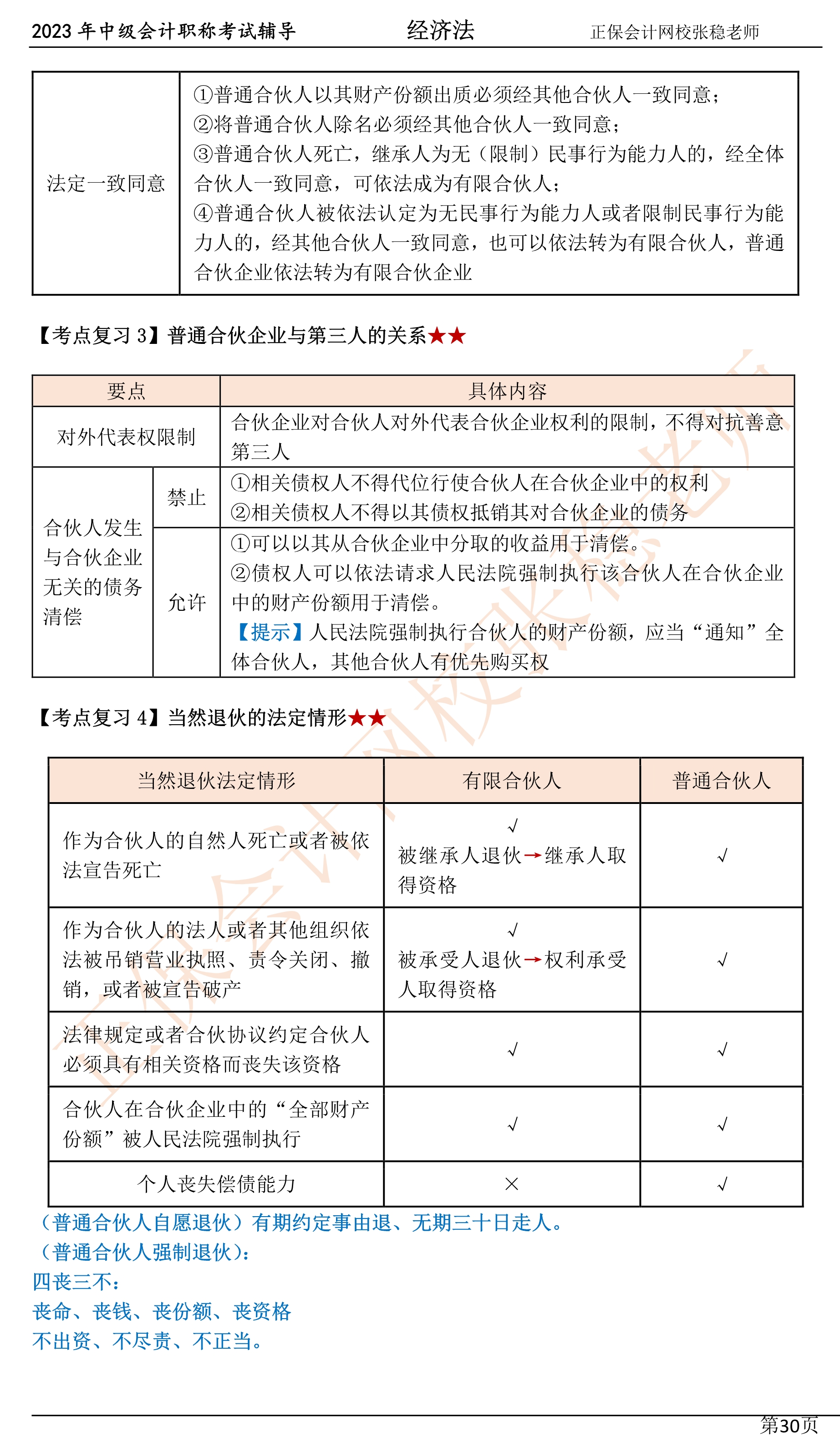 張穩(wěn)老師：2023中級會計(jì)經(jīng)濟(jì)法臨門一腳沖刺資料（第三章）