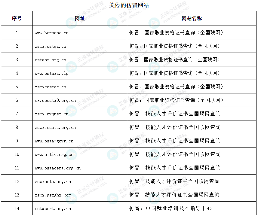 人社部：關(guān)停14個(gè)證書查詢網(wǎng)站！初級(jí)考生......