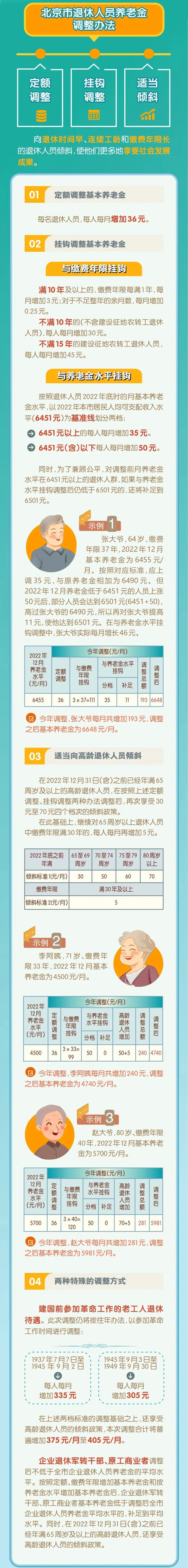 2023年9月1日起，工資、失業(yè)金等5筆錢都漲了