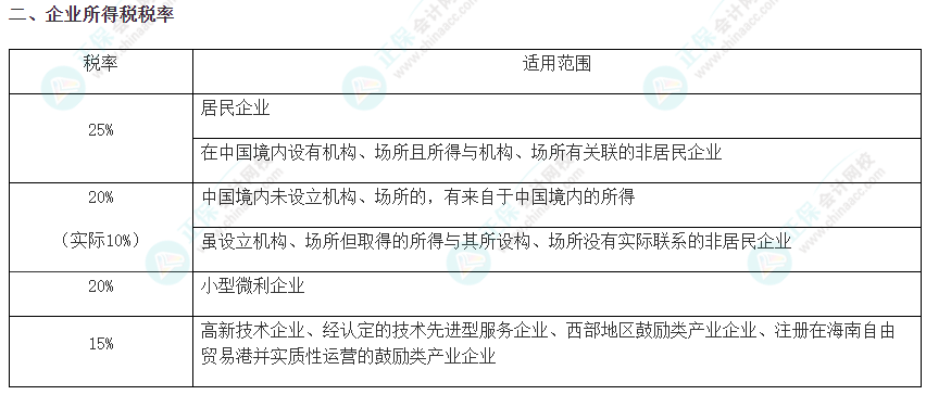 注會《稅法》必背稅率——企業(yè)所得稅稅率