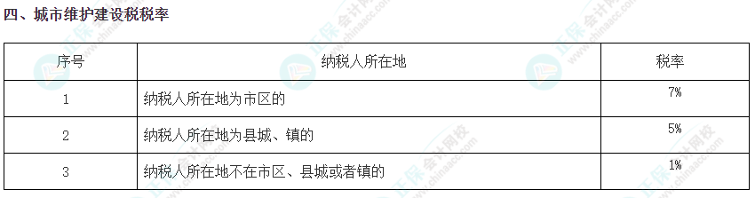 注會《稅法》必背稅率——城市維護(hù)建設(shè)稅稅率