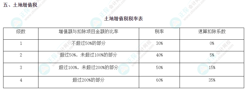 注會《稅法》必背稅率——土地增值稅