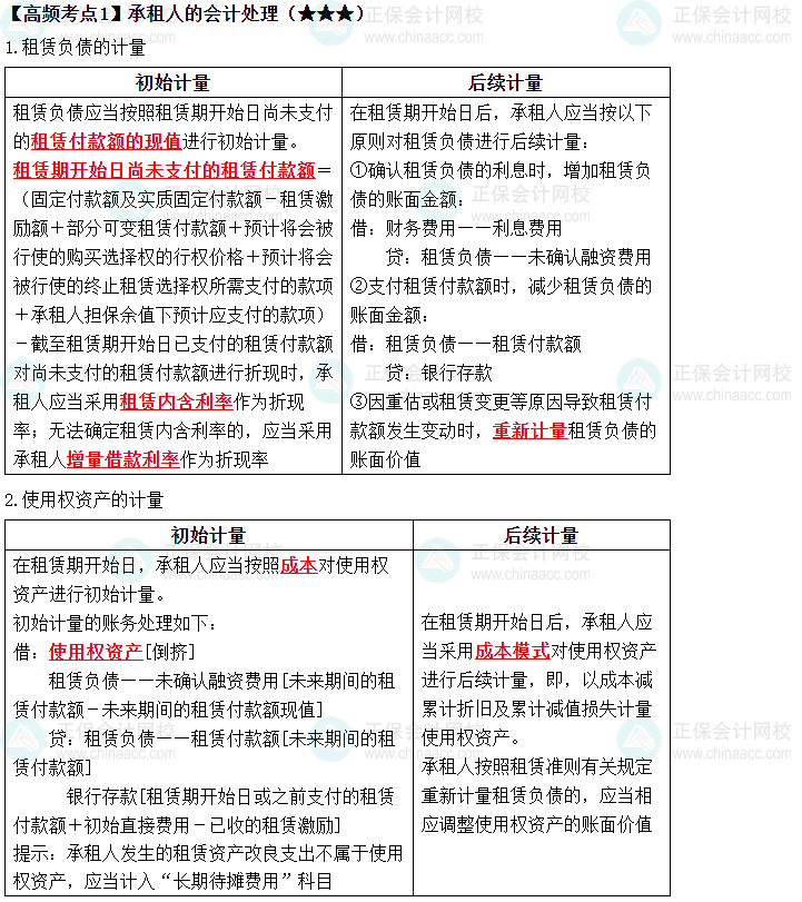 2023中級《中級會計實務(wù)》高頻考點：承租人的會計處理（★★★）