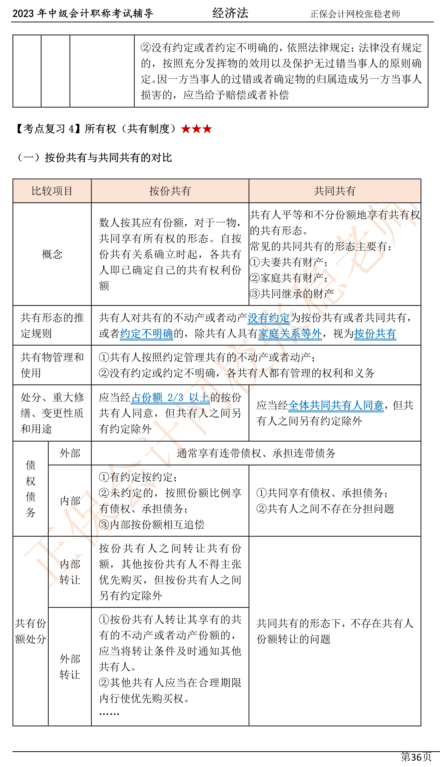 張穩(wěn)老師：2023中級(jí)會(huì)計(jì)經(jīng)濟(jì)法臨門(mén)一腳沖刺資料（第四章）